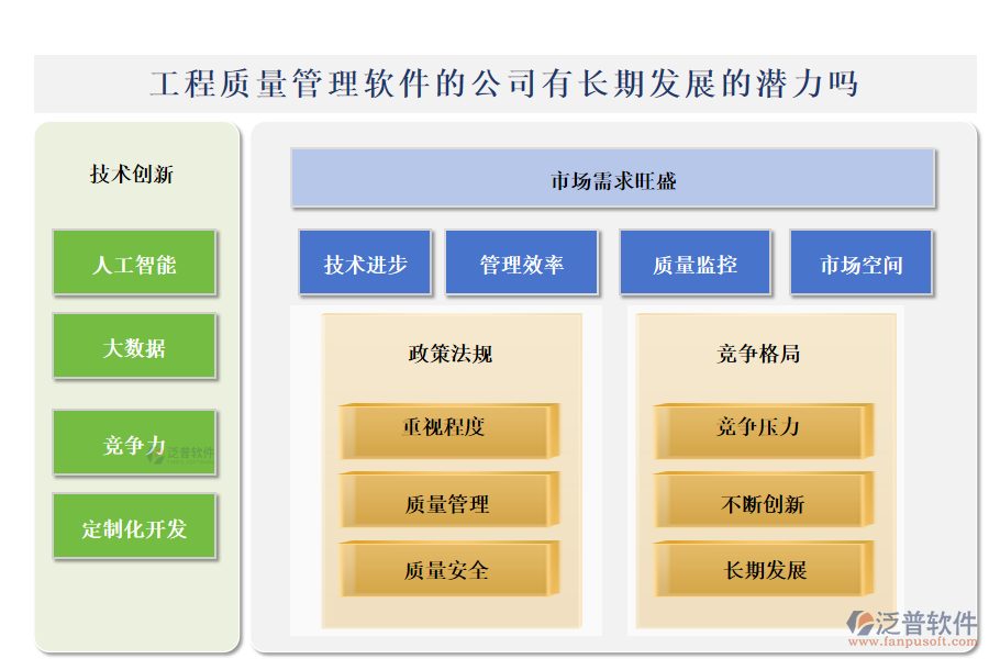 工程質(zhì)量管理軟件的公司有長(zhǎng)期發(fā)展的潛力嗎