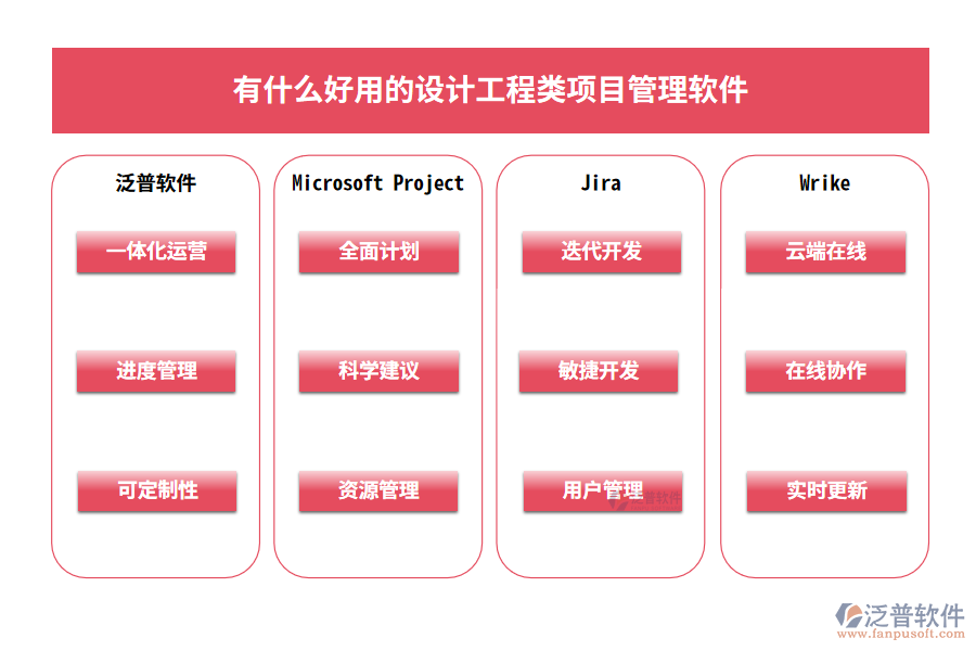 有什么好用的設(shè)計(jì)工程類項(xiàng)目管理軟件