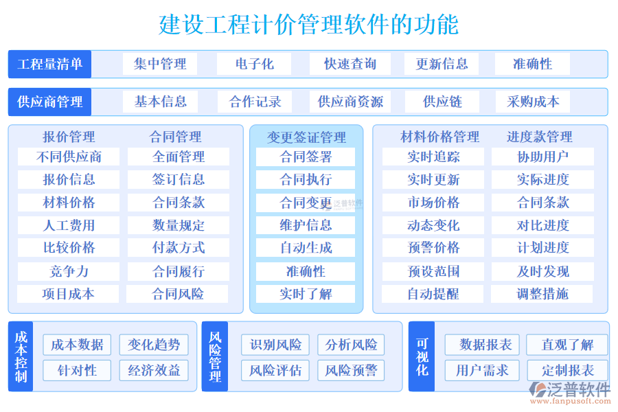 建設(shè)工程計(jì)價(jià)管理軟件的功能