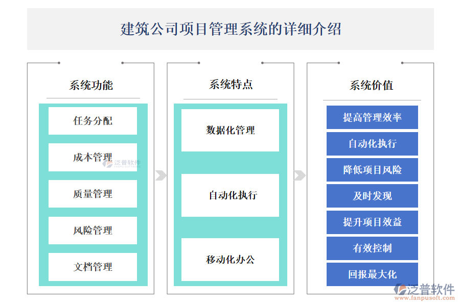 建筑公司項(xiàng)目管理系統(tǒng)的詳細(xì)介紹