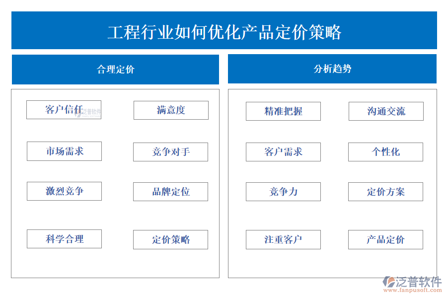 工程行業(yè)如何優(yōu)化產(chǎn)品定價(jià)策略