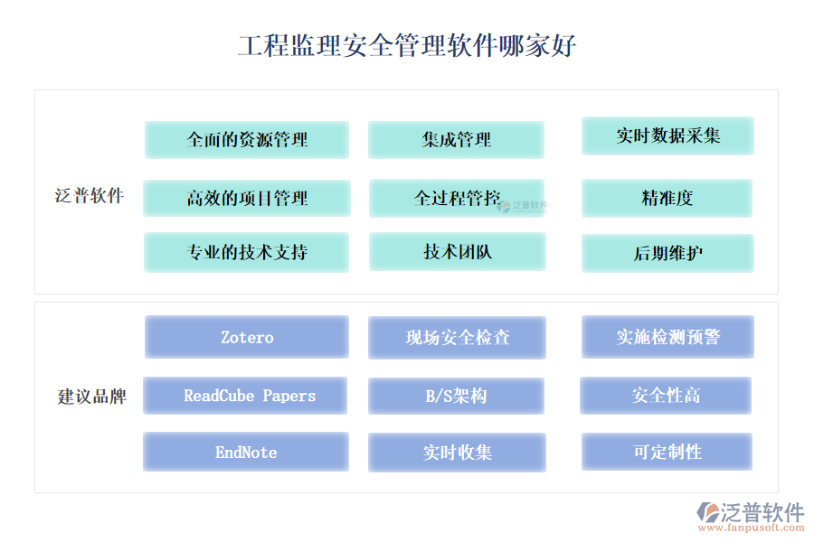 工程監(jiān)理安全管理軟件哪家好