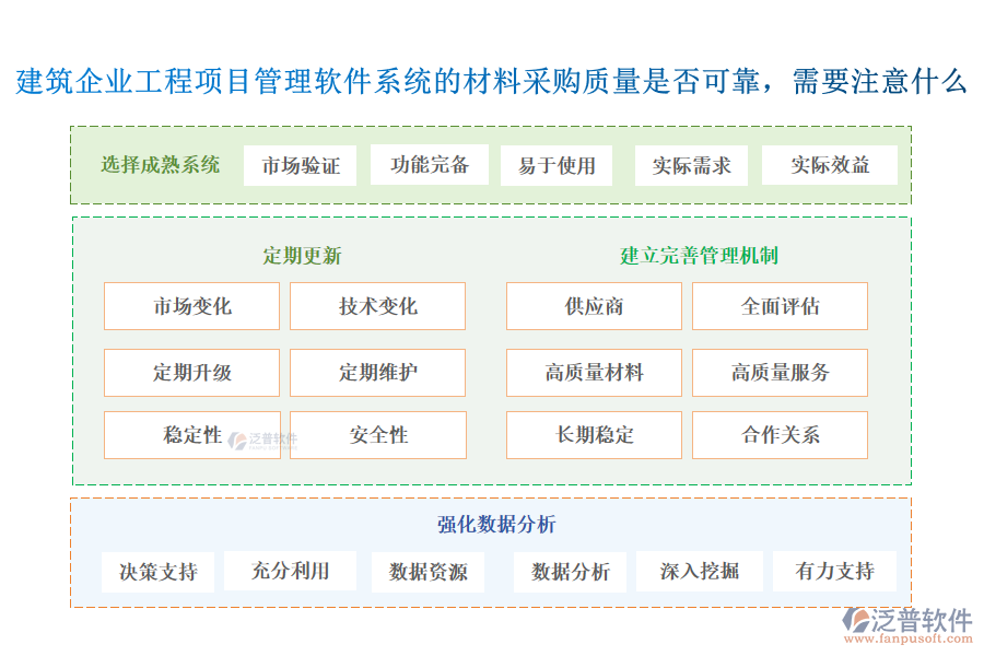 建筑企業(yè)工程項目管理軟件系統(tǒng)的材料采購質(zhì)量是否可靠，需要注意什么