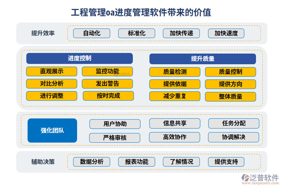 工程管理oa進(jìn)度管理軟件帶來的價(jià)值