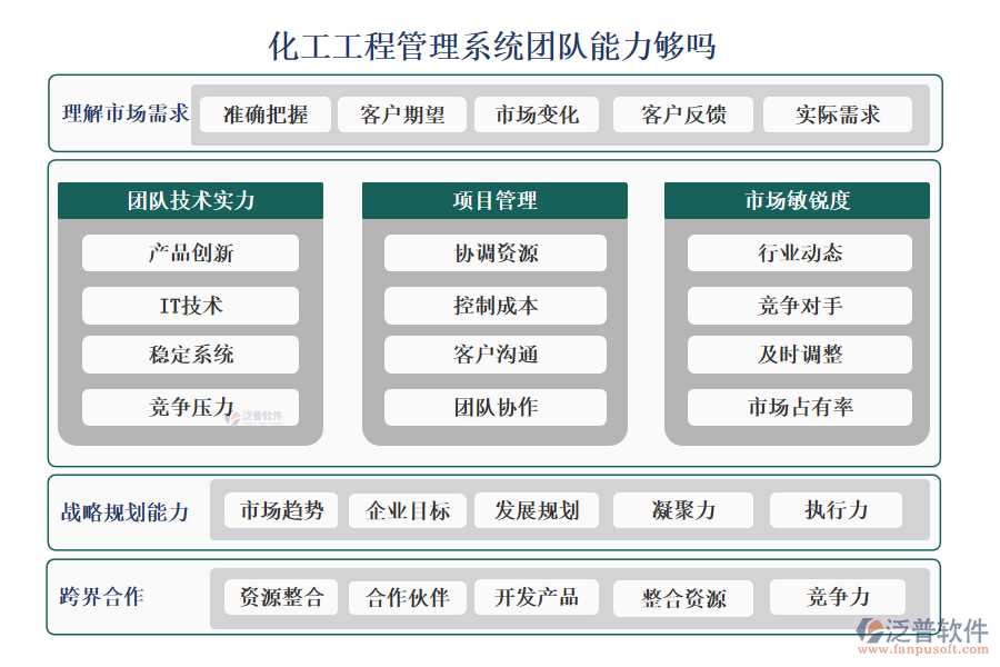 化工工程管理系統(tǒng)團(tuán)隊(duì)能力夠嗎