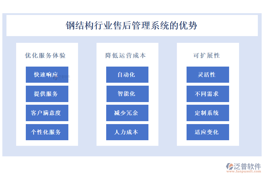 鋼結(jié)構(gòu)行業(yè)售后管理系統(tǒng)的優(yōu)勢(shì)