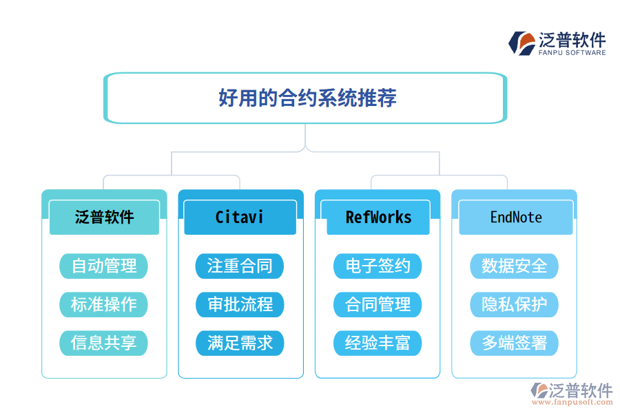 好用的合約系統(tǒng)推薦