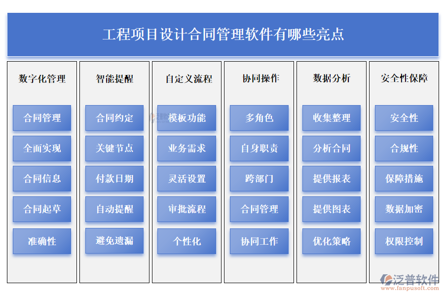 工程項(xiàng)目設(shè)計(jì)合同管理軟件有哪些亮點(diǎn)