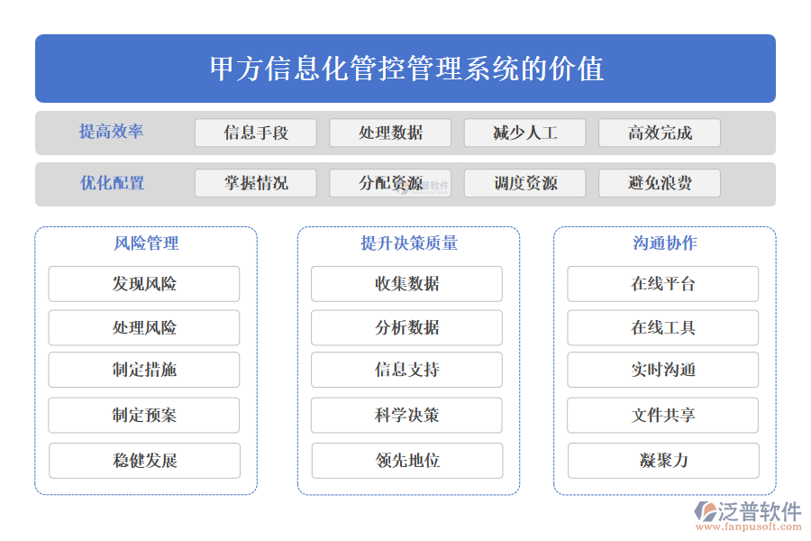 價(jià)值