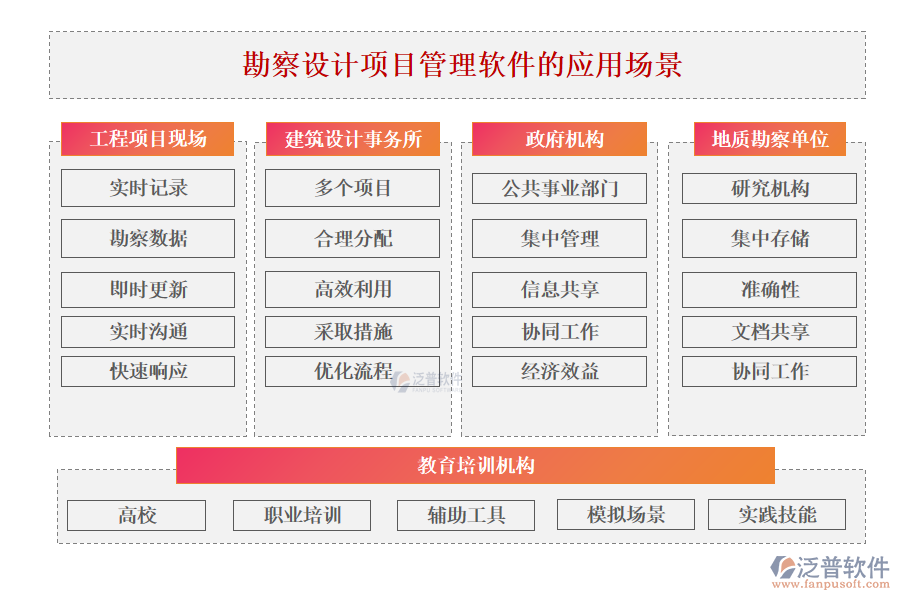 勘察設(shè)計項目管理軟件