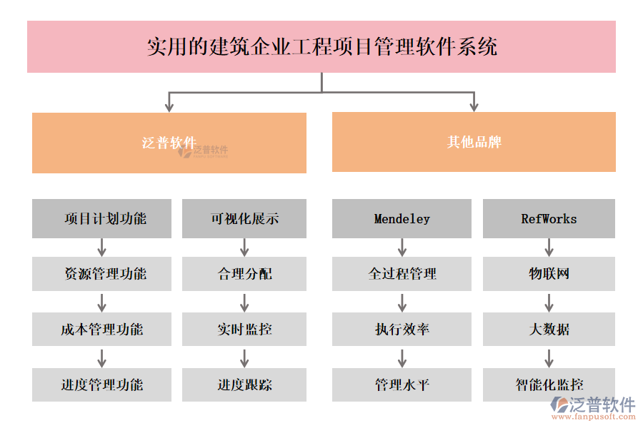 實用的建筑企業(yè)工程項目管理軟件系統(tǒng)