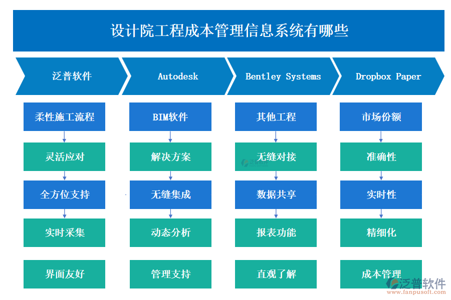 設(shè)計(jì)院工程成本管理信息系統(tǒng)有哪些