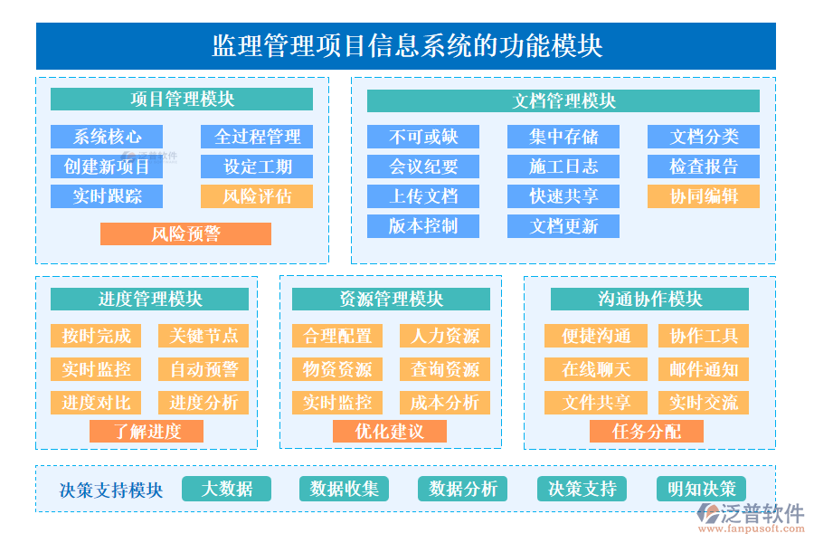 監(jiān)理管理項目信息系統(tǒng)