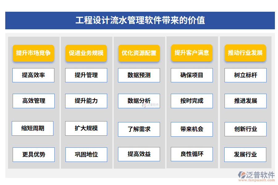 工程設(shè)計(jì)流水管理軟件帶來的價(jià)值