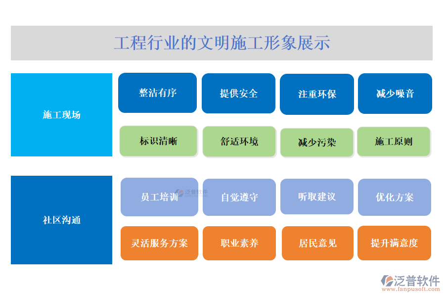 工程行業(yè)的文明施工形象展示