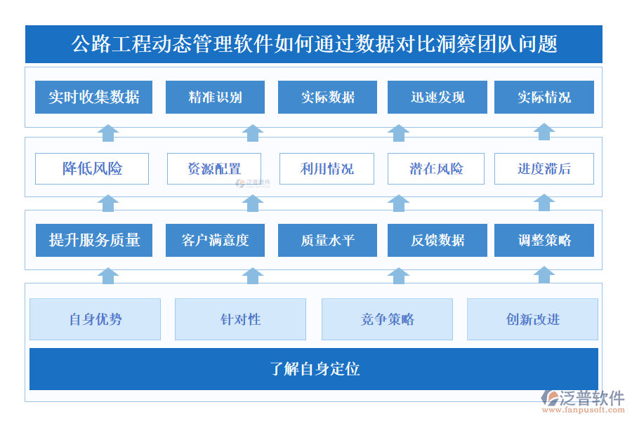 公路工程動態(tài)管理軟件如何通過數(shù)據(jù)對比洞察團(tuán)隊問題