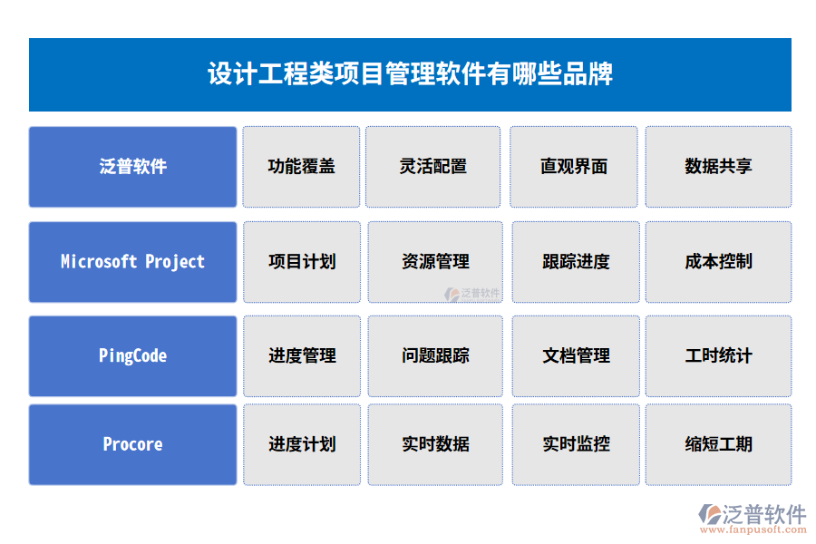 設計工程類項目管理軟件有哪些品牌