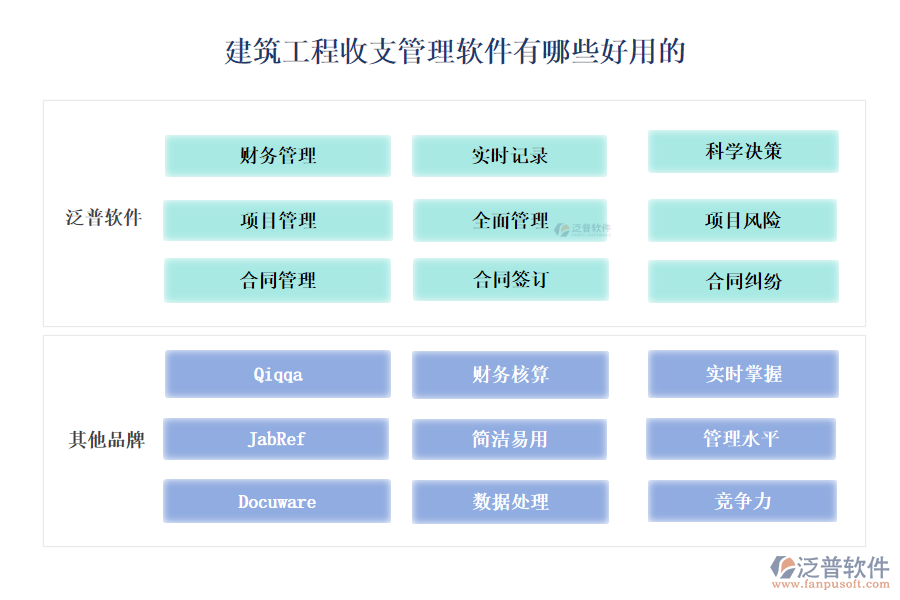 建筑工程收支管理軟件有哪些好用的