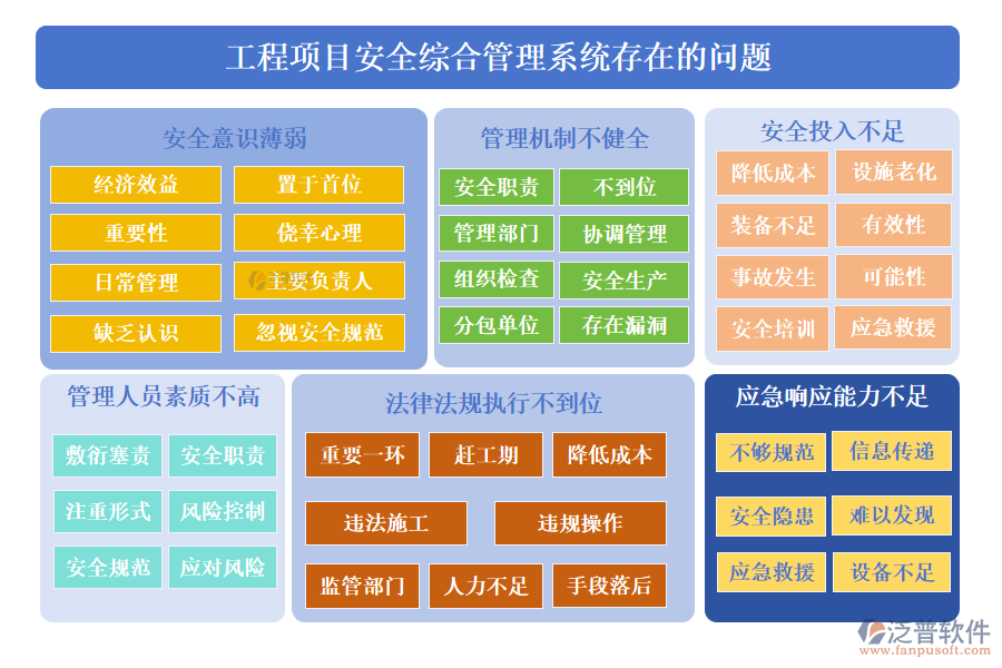 工程項目安全綜合管理系統(tǒng)