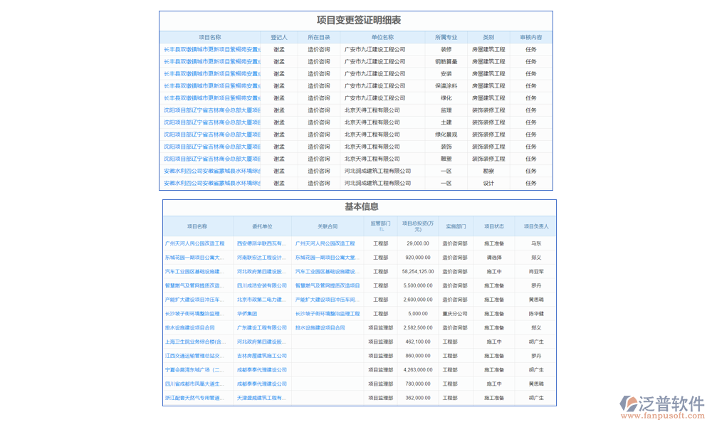 項目管理