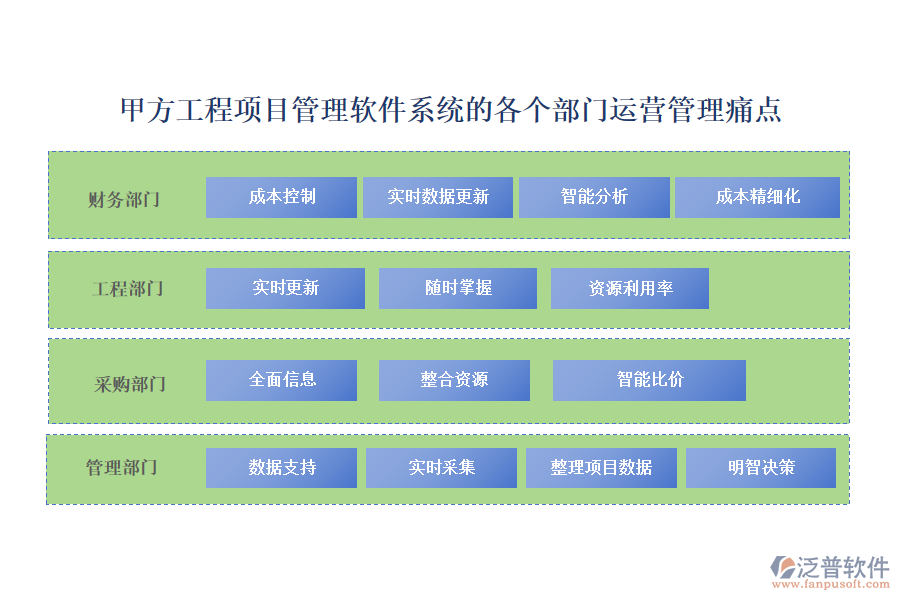 甲方工程項目管理軟件系統(tǒng)的各個部門運營管理痛點