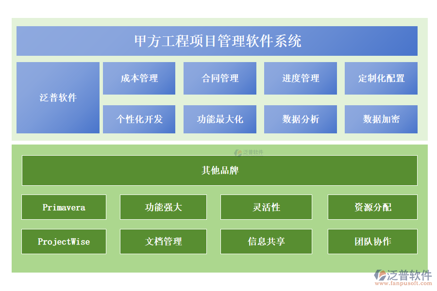 甲方工程項目管理軟件系統(tǒng)