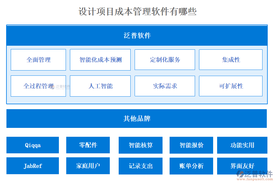 設(shè)計項目成本管理軟件有哪些