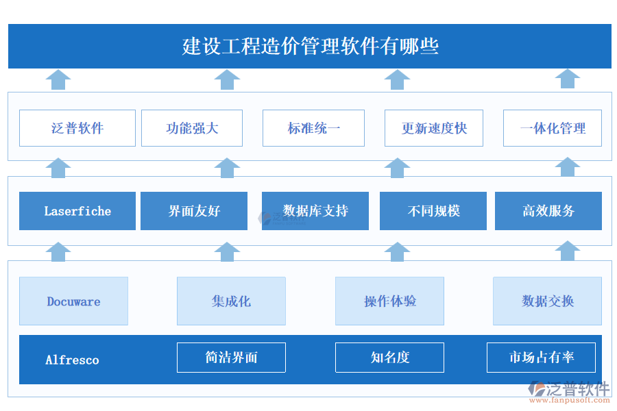 建設(shè)工程造價(jià)管理軟件有哪些