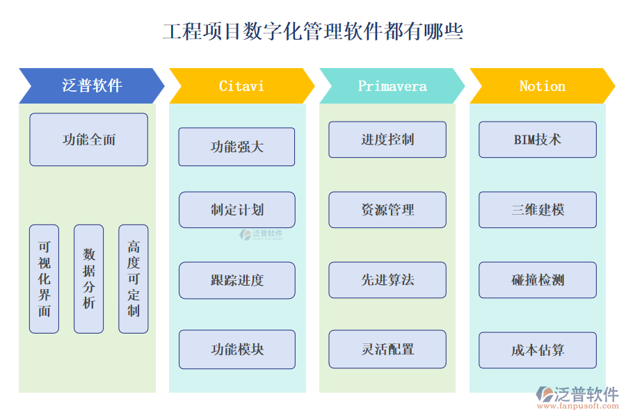 工程項(xiàng)目數(shù)字化管理軟件都有哪些