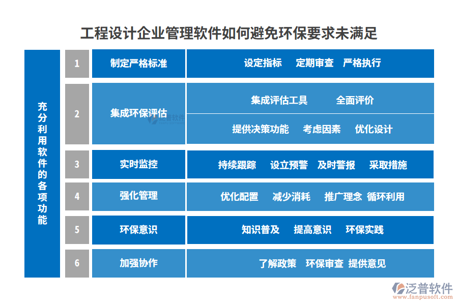 工程設計企業(yè)管理軟件如何避免環(huán)保要求未滿足