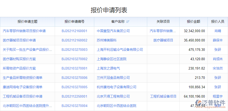 鋼結(jié)構(gòu)行業(yè)報價管理系統(tǒng)的優(yōu)勢