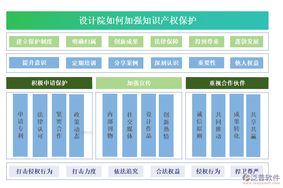 設(shè)計(jì)院如何加強(qiáng)知識產(chǎn)權(quán)保護(hù)