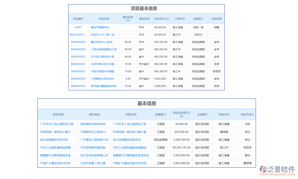 項(xiàng)目管理