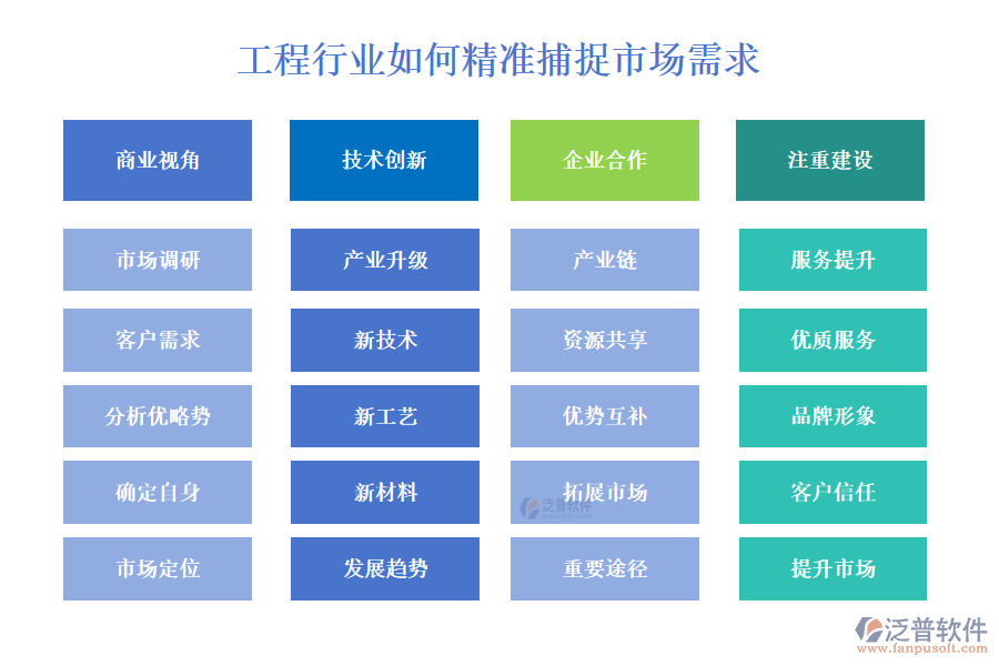 工程行業(yè)如何精準(zhǔn)捕捉市場(chǎng)需求