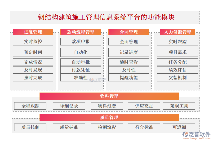 鋼結(jié)構(gòu)建筑施工管理信息系統(tǒng)平臺