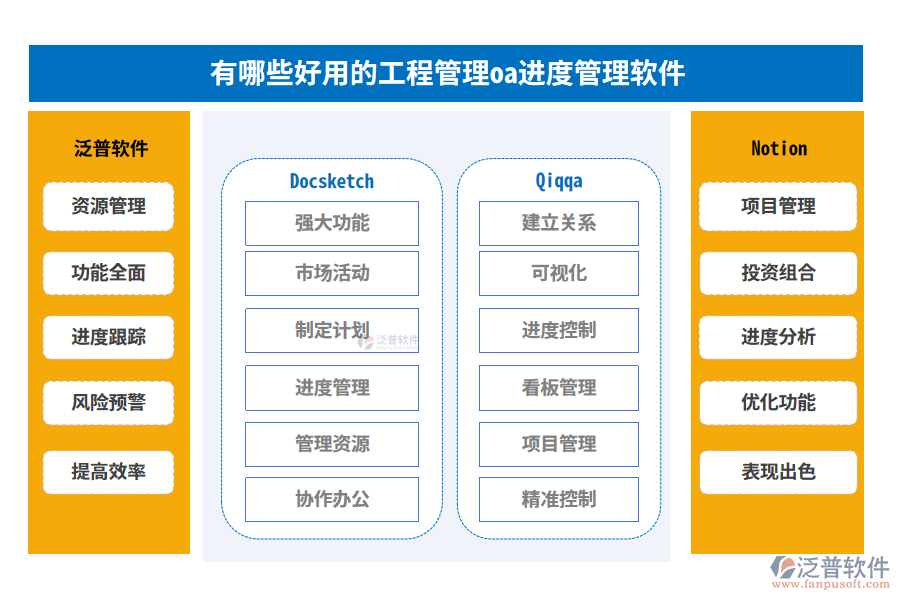 有哪些好用的工程管理oa進(jìn)度管理軟件