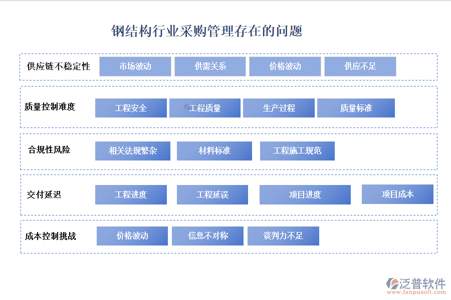 鋼結(jié)構(gòu)行業(yè)采購(gòu)管理存在的問(wèn)題