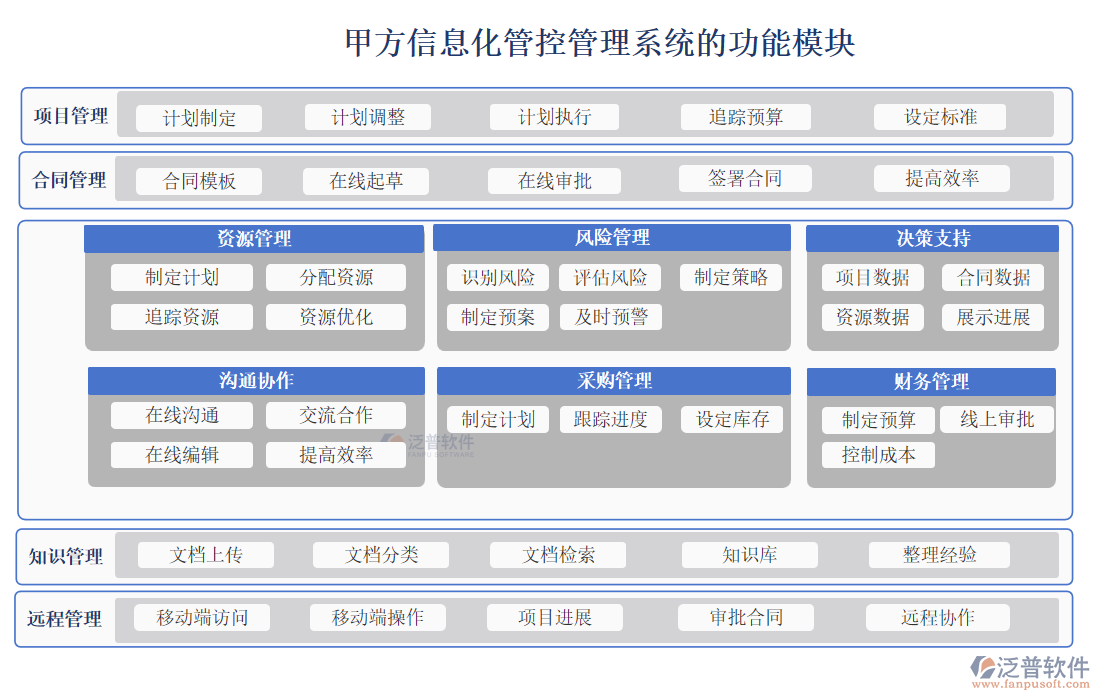 甲方信息化管控管理系統(tǒng)功能