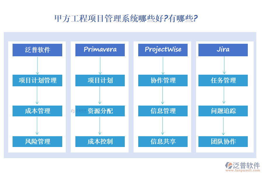 甲方工程項(xiàng)目管理系統(tǒng)在幫助企業(yè)實(shí)現(xiàn)項(xiàng)目管理的高效化、標(biāo)準(zhǔn)化和精細(xì)化方面起著關(guān)鍵作用