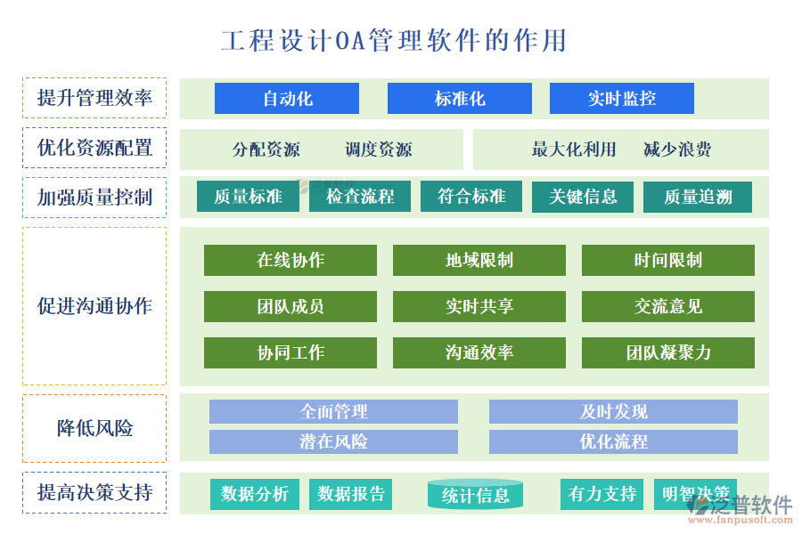 工程設計oa管理軟件管理內(nèi)容作用