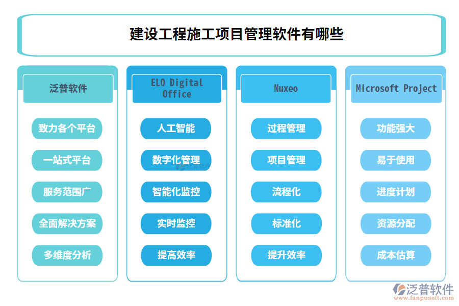 建設(shè)工程施工項(xiàng)目管理軟件有哪些