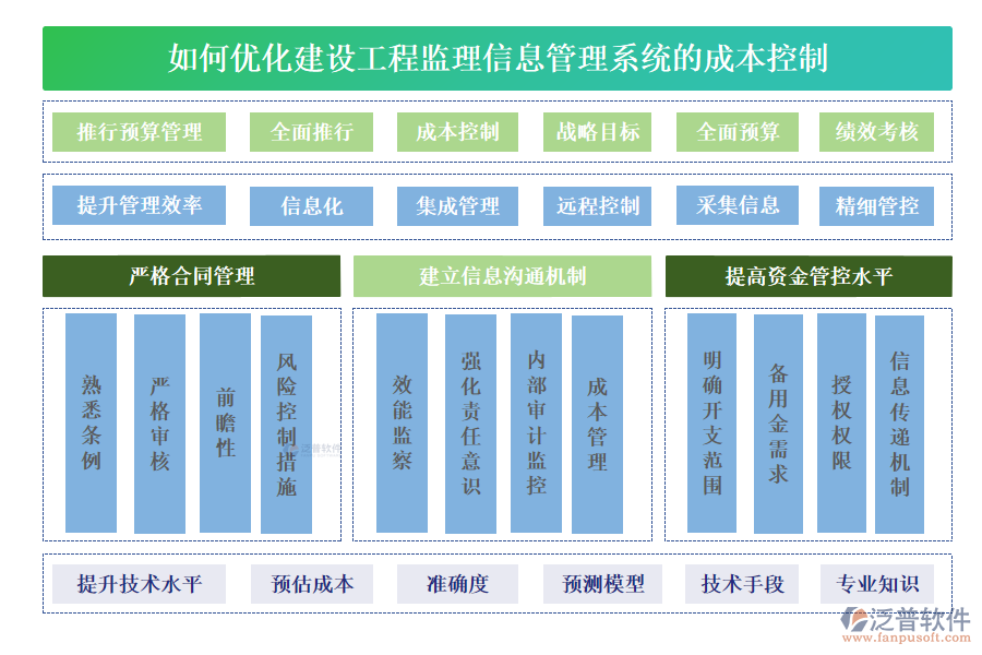 如何優(yōu)化建設(shè)工程監(jiān)理信息管理系統(tǒng)的成本控制