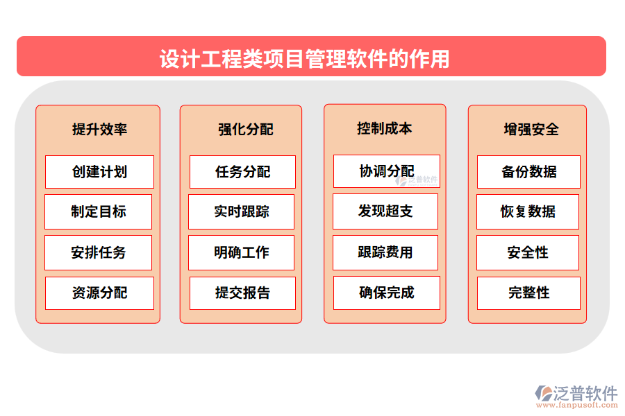 設(shè)計(jì)工程類項(xiàng)目管理軟件的作用