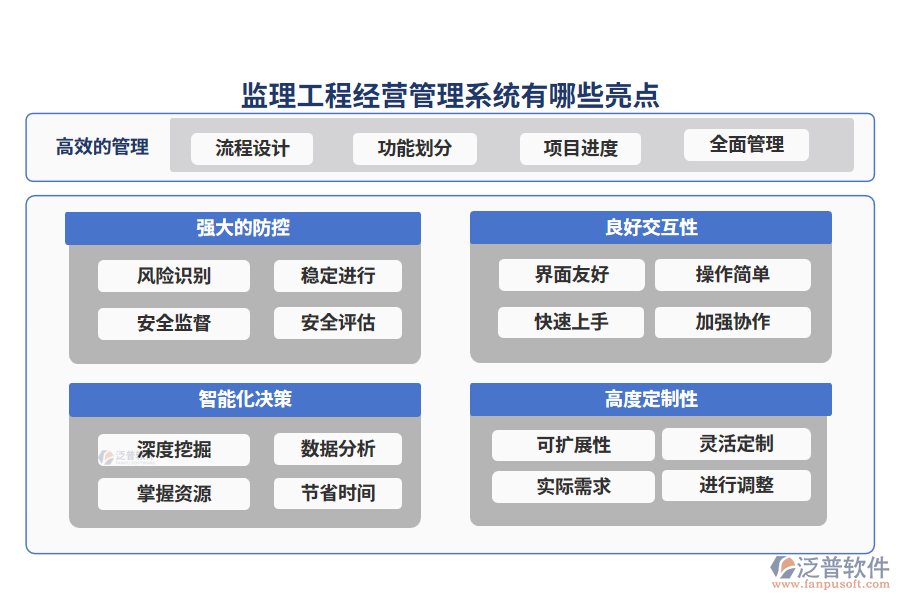 監(jiān)理工程經(jīng)營管理系統(tǒng)有哪些亮點(diǎn)