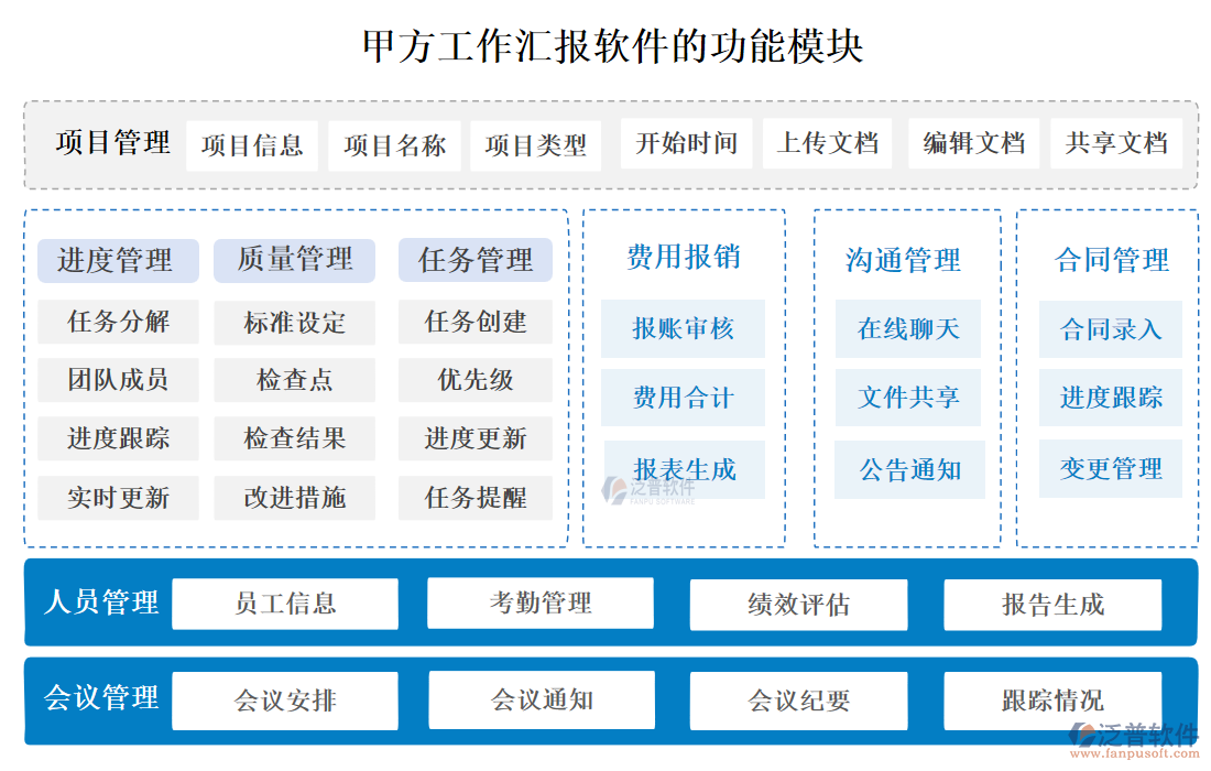 甲方工作匯報(bào)軟件