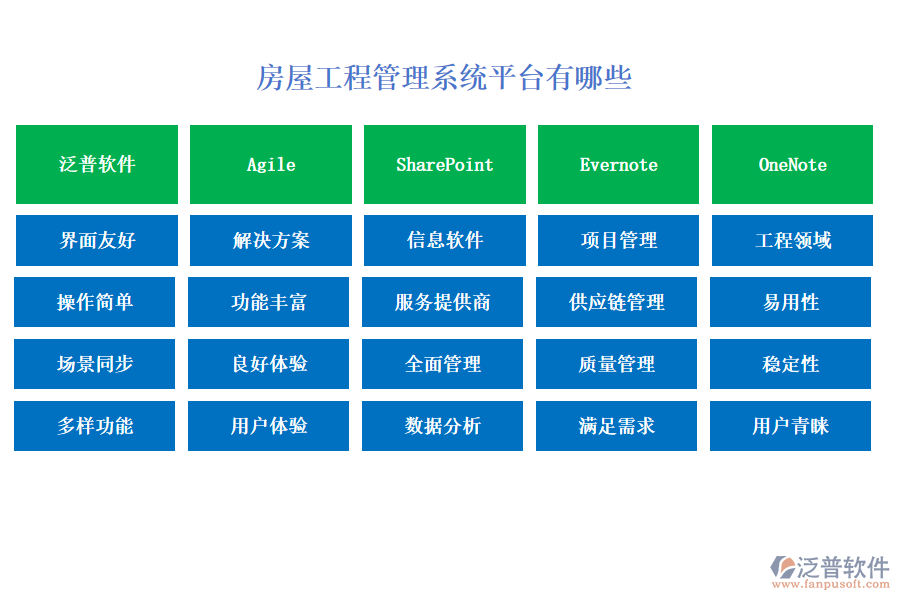 房屋工程管理系統(tǒng)平臺有哪些