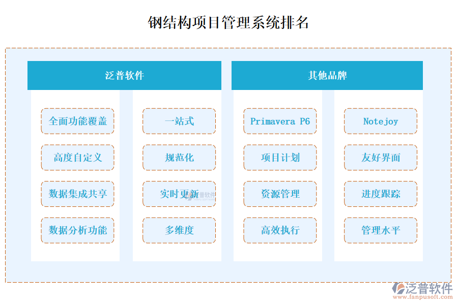 鋼結(jié)構(gòu)項(xiàng)目管理系統(tǒng)排名？有哪些？