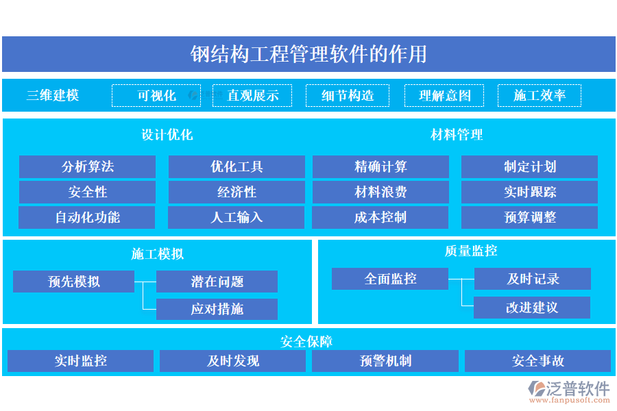 鋼結(jié)構(gòu)工程管理軟件的作用