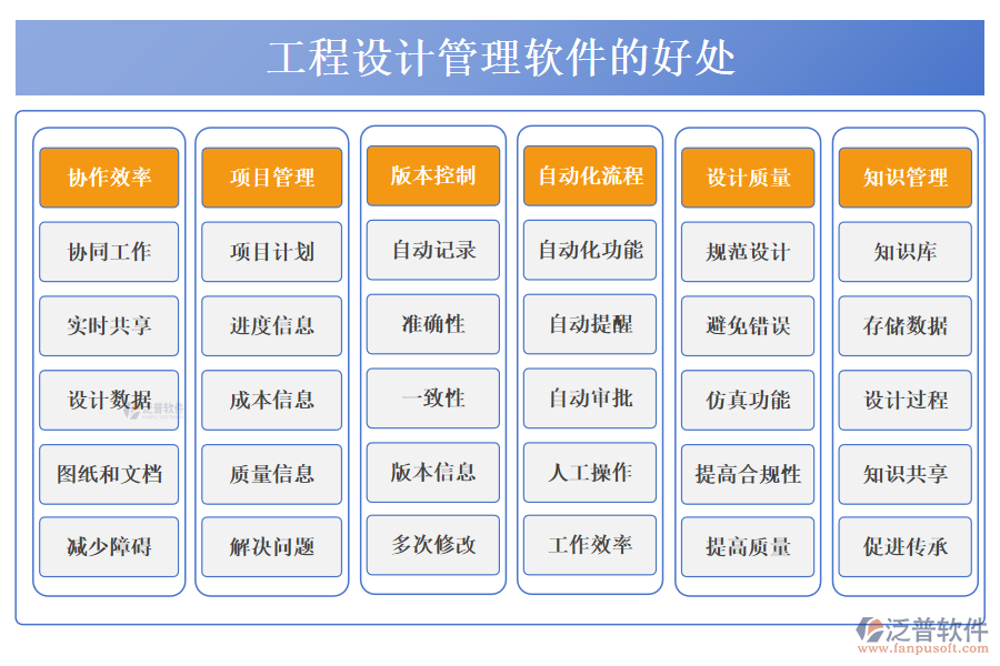 工程設(shè)計管理的好處