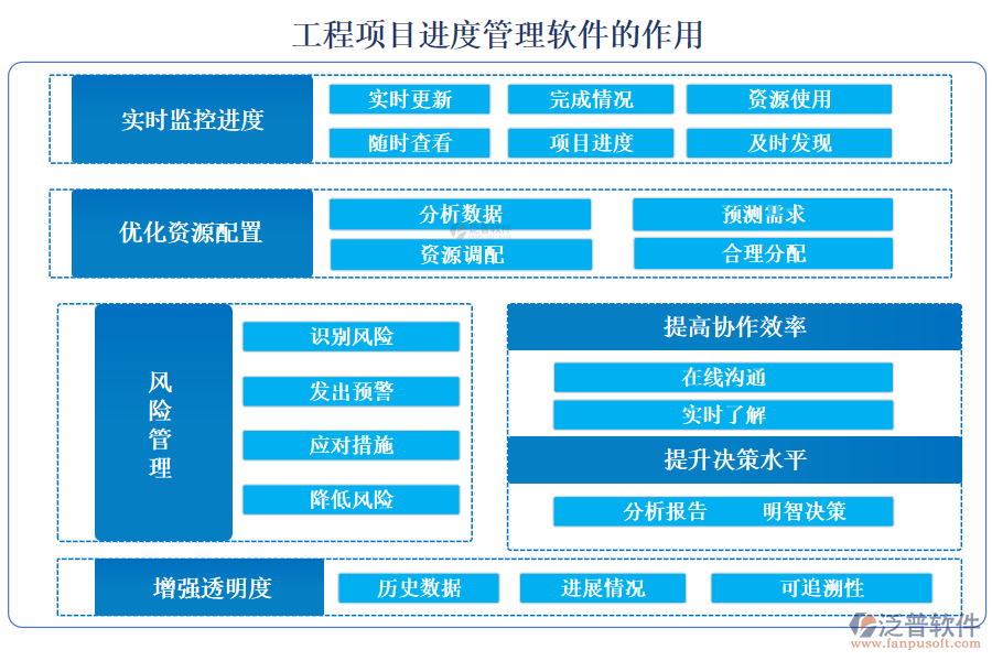 工程項目進(jìn)度管理軟件